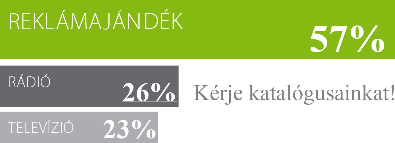 Reklámajándék-Elemzés Reklámajándék-Elemzés